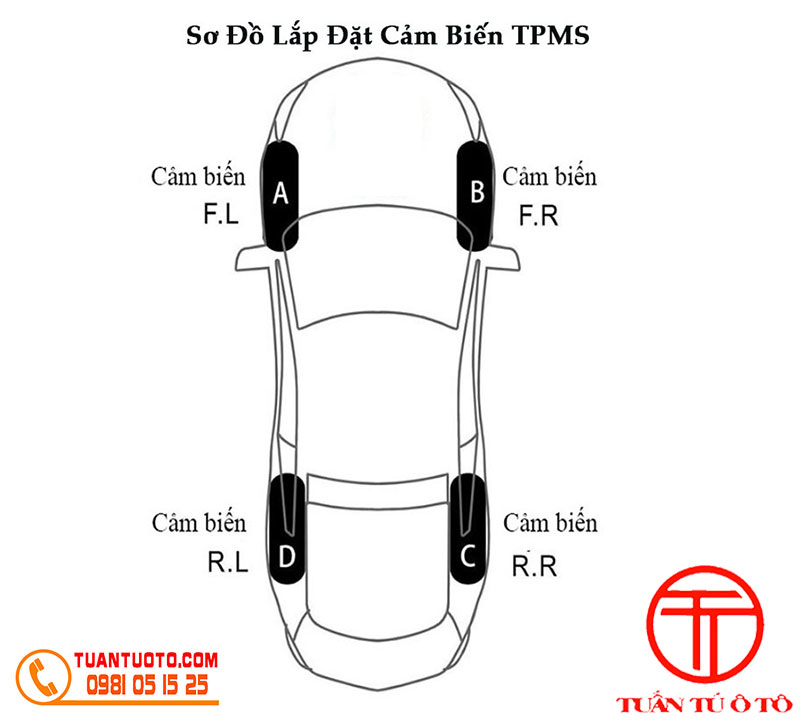 cảm biến áp suất lốp xe TPMS